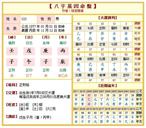 線上八字排盤|免費八字算命、排盤及命盤解說，分析一生的命運